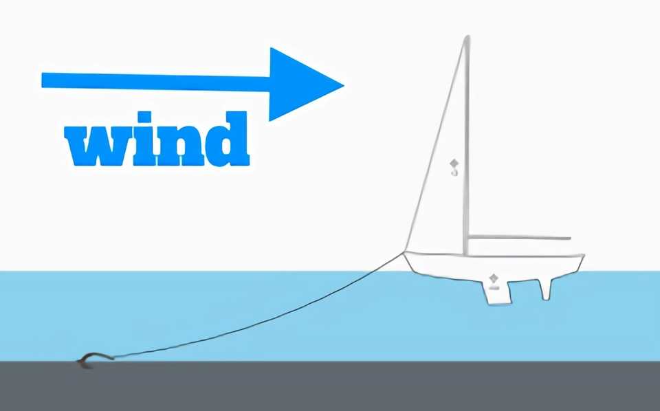 Anchored boat on Lake Garda showing wind direction, with boat facing into the wind
